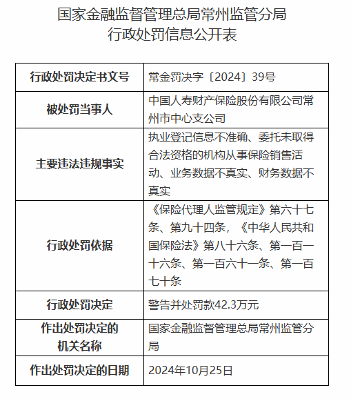 中国人寿财险常州市中心支公司被罚42.3万元：因财务数据不真实等违法违规行为-第1张图片-黄冈新闻