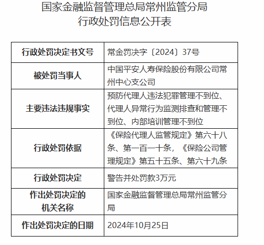 平安人寿常州中心支公司被罚3万元：因预防代理人违法犯罪管理不到位等违法违规行为-第1张图片-黄冈新闻