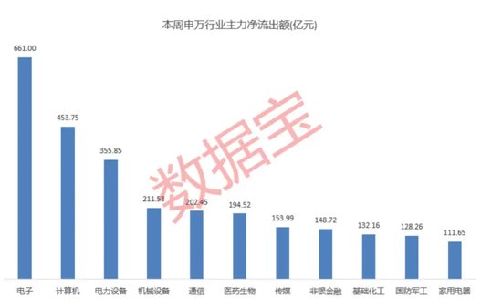 高标股批量“天地板”，“拉萨天团”交易细节曝光！-第5张图片-黄冈新闻