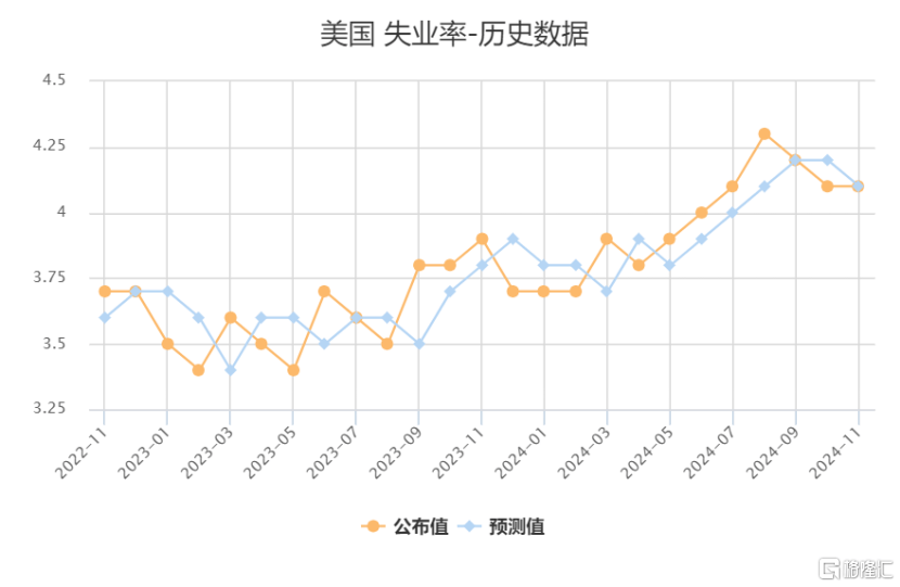 大跌眼镜！10月美国非农就业断崖式下跌，11月降息已定？-第5张图片-黄冈新闻