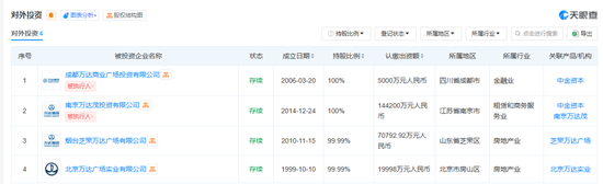 游艇梦碎！王健林卖了，倒亏1.6亿英镑-第1张图片-黄冈新闻