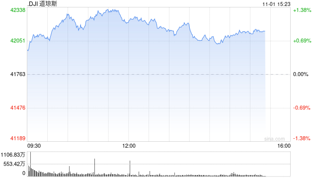 午盘：美股维持涨势 市场聚焦非农数据-第1张图片-黄冈新闻