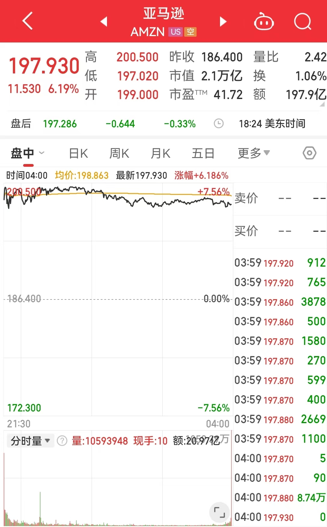 美国重磅数据爆冷！美股三大指数集体收涨，芯片巨头替换，英伟达将被纳入道指，取代英特尔-第5张图片-黄冈新闻