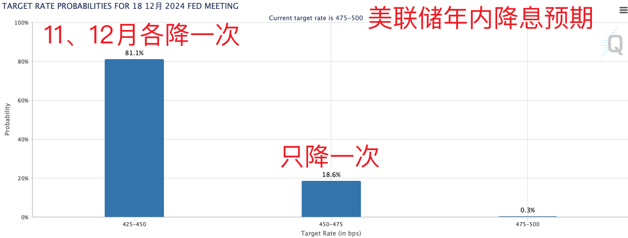 美国重磅数据爆冷！美股三大指数集体收涨，芯片巨头替换，英伟达将被纳入道指，取代英特尔-第10张图片-黄冈新闻