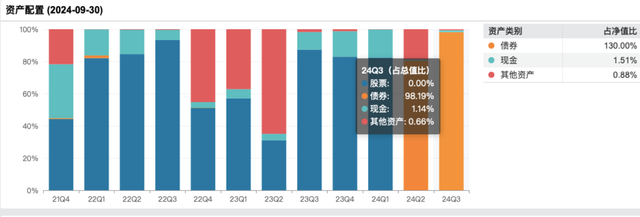 修订业绩比较基准后，这类基金反精准“踏空”，背后是何隐情？-第3张图片-黄冈新闻