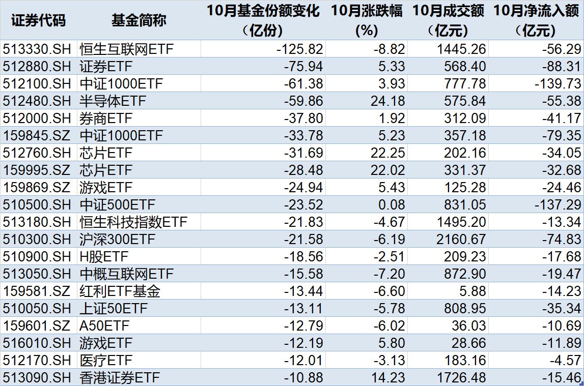 准备蜂拥进场！380亿资金已大手笔扫货，这些低位板块ETF份额悄然创新高，更有一波增量资金正在路上-第2张图片-黄冈新闻