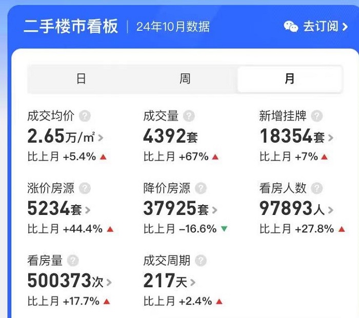 广深楼市火出“钻十”！深圳成交量暴增回归2021年，广州单月近十万人看房-第2张图片-黄冈新闻