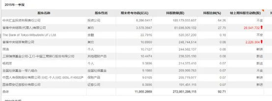 牛散“抢筹”银行股-第1张图片-黄冈新闻