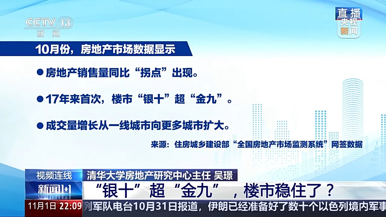 “银十”超“金九”，楼市稳住了？-第2张图片-黄冈新闻