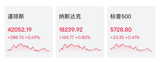 道指“洗牌”！英特尔被取代-第1张图片-黄冈新闻