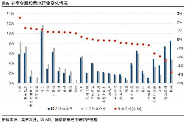 券商11月金股出炉：电子、电力设备热度居前，立讯精密、宁德时代最受关注-第1张图片-黄冈新闻