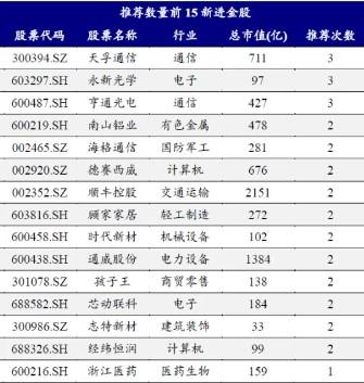 券商11月金股出炉：电子、电力设备热度居前，立讯精密、宁德时代最受关注-第3张图片-黄冈新闻