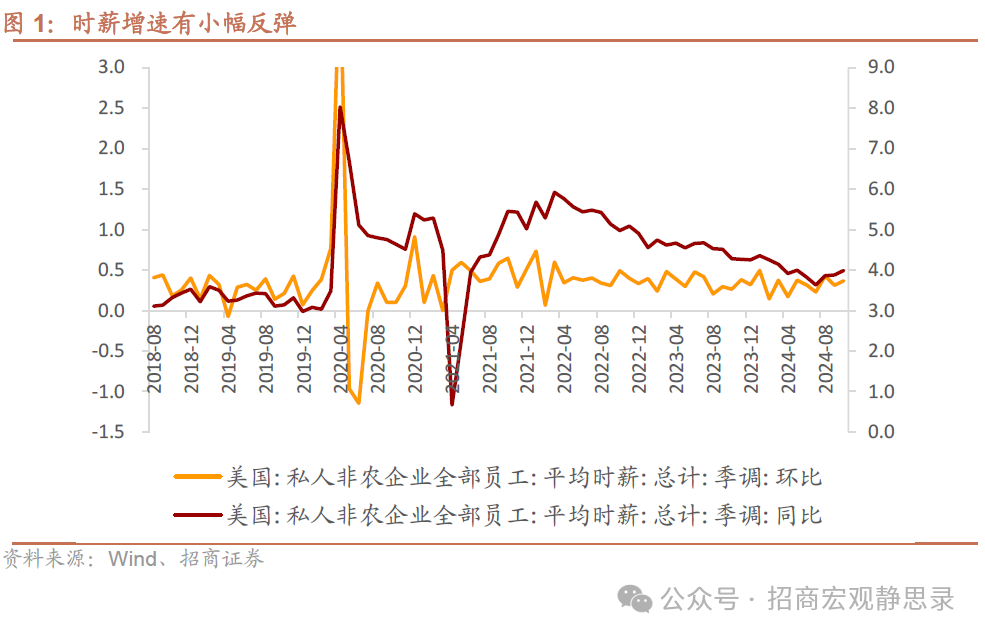 招商宏观：非农数据的失真和降温-第1张图片-黄冈新闻