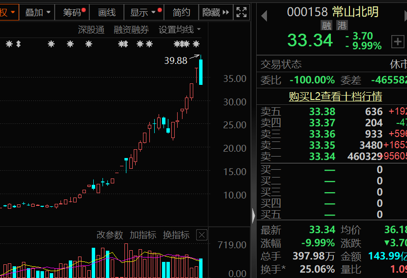 盈利1900000000元+！超级牛散曝光-第2张图片-黄冈新闻