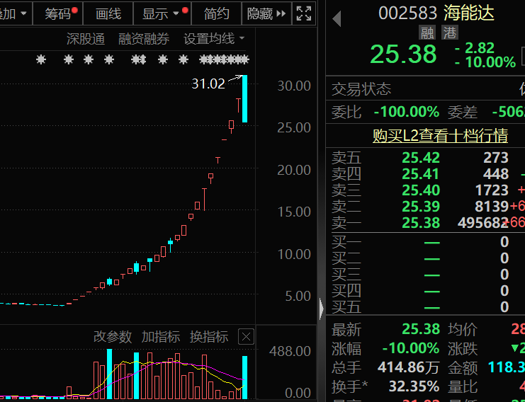 盈利1900000000元+！超级牛散曝光-第3张图片-黄冈新闻