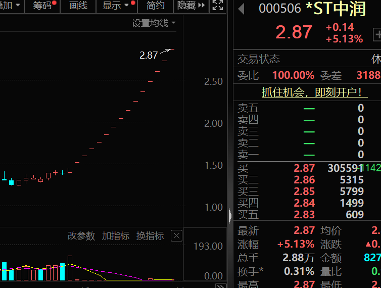 盈利1900000000元+！超级牛散曝光-第7张图片-黄冈新闻