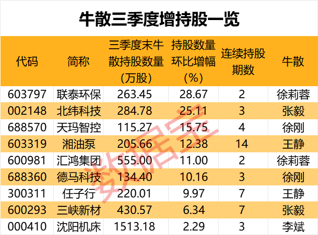 盈利1900000000元+！超级牛散曝光-第8张图片-黄冈新闻