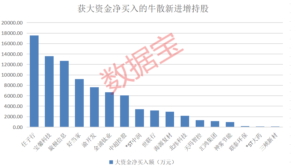 盈利1900000000元+！超级牛散曝光-第9张图片-黄冈新闻