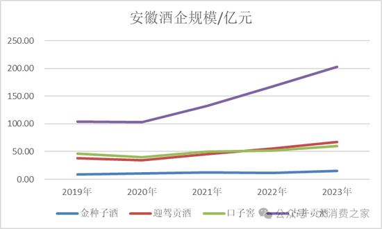 金种子酒第三季度亏损过亿！何秀侠薪酬高涨至300万却缩减销售成本-第3张图片-黄冈新闻