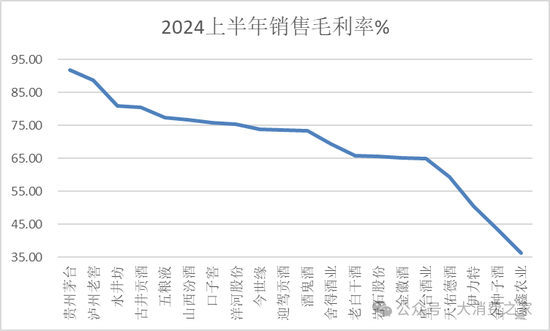 金种子酒第三季度亏损过亿！何秀侠薪酬高涨至300万却缩减销售成本-第4张图片-黄冈新闻