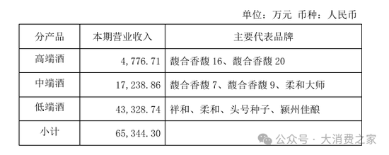 金种子酒第三季度亏损过亿！何秀侠薪酬高涨至300万却缩减销售成本-第5张图片-黄冈新闻