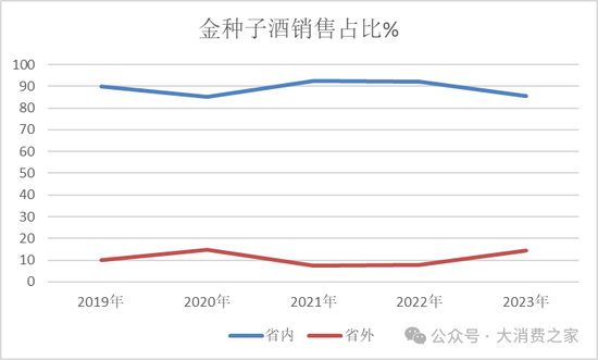 金种子酒第三季度亏损过亿！何秀侠薪酬高涨至300万却缩减销售成本-第7张图片-黄冈新闻