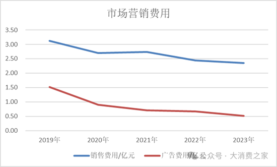 金种子酒第三季度亏损过亿！何秀侠薪酬高涨至300万却缩减销售成本-第10张图片-黄冈新闻