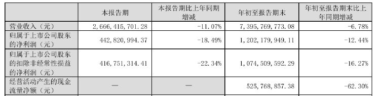 财报透视｜老板电器业绩失速：销售费用逼近20亿元，子公司亏损扩大-第1张图片-黄冈新闻