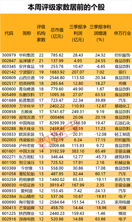 机构最新研判：目标上涨空间TOP20来了-第2张图片-黄冈新闻