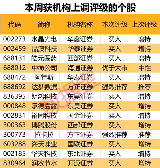 机构最新研判：目标上涨空间TOP20来了-第3张图片-黄冈新闻