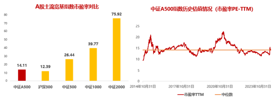 十个问题，让你快速了解『中证A500ETF华宝』-第6张图片-黄冈新闻