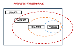 十个问题，让你快速了解『中证A500ETF华宝』-第8张图片-黄冈新闻