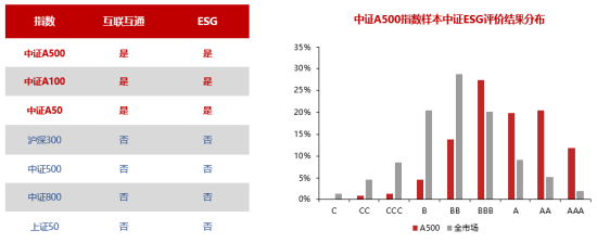 十个问题，让你快速了解『中证A500ETF华宝』-第9张图片-黄冈新闻