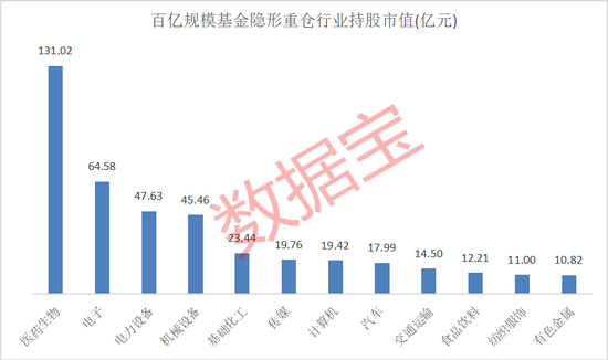 隐形重仓，仅22股！知名基金狂买超5亿元-第2张图片-黄冈新闻