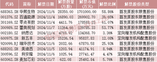 这些股票，下周流通盘将翻倍-第1张图片-黄冈新闻