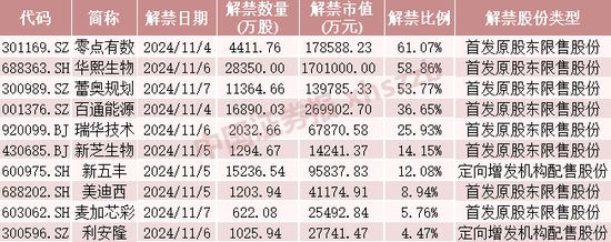 这些股票，下周流通盘将翻倍-第4张图片-黄冈新闻