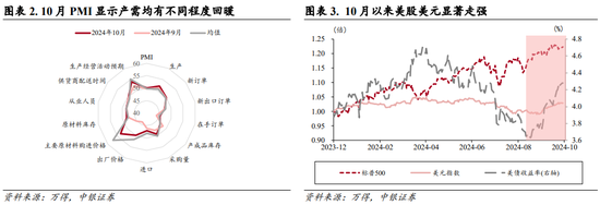 中银策略：内需初现积极信号，市场主题与概念活跃特征明显，后续关注海外大选及国内财政发力-第2张图片-黄冈新闻