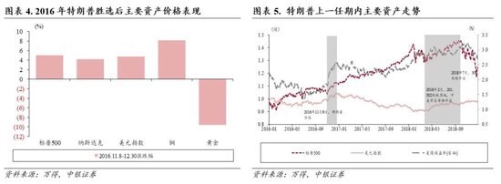 中银策略：内需初现积极信号，市场主题与概念活跃特征明显，后续关注海外大选及国内财政发力-第3张图片-黄冈新闻