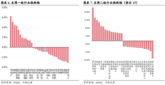 中银策略：内需初现积极信号，市场主题与概念活跃特征明显，后续关注海外大选及国内财政发力-第4张图片-黄冈新闻