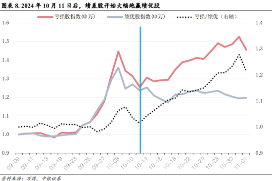 中银策略：内需初现积极信号，市场主题与概念活跃特征明显，后续关注海外大选及国内财政发力-第5张图片-黄冈新闻