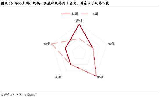 中银策略：内需初现积极信号，市场主题与概念活跃特征明显，后续关注海外大选及国内财政发力-第12张图片-黄冈新闻