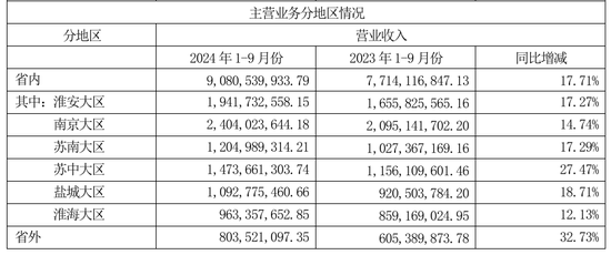 今世缘业绩不及预期，又遇“姜萍风波”-第4张图片-黄冈新闻