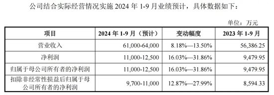 下周新股“明星”:宁德时代核心供应商-第3张图片-黄冈新闻