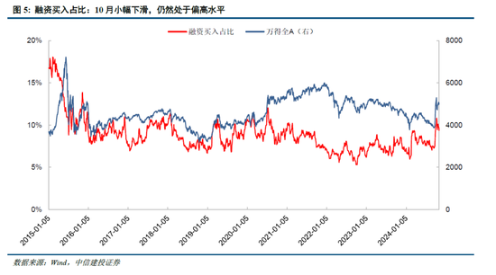 中信建投陈果：牛市亢奋期，如何应用情绪指数判断市场？-第7张图片-黄冈新闻