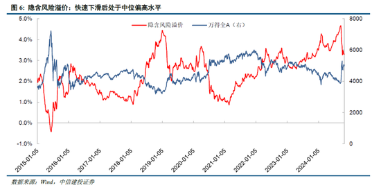 中信建投陈果：牛市亢奋期，如何应用情绪指数判断市场？-第8张图片-黄冈新闻