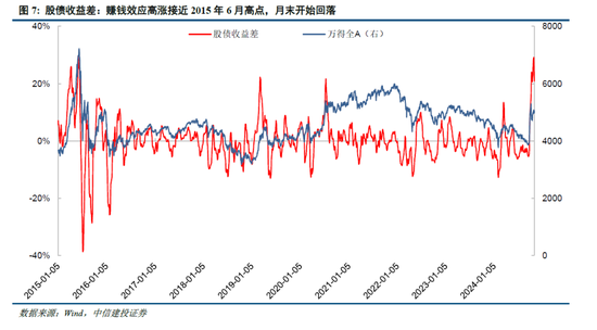 中信建投陈果：牛市亢奋期，如何应用情绪指数判断市场？-第9张图片-黄冈新闻