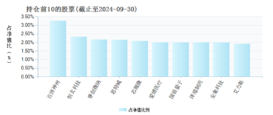 流动性宽松背景下科技板块弹性十足，新质生产力或成经济主线，科创100ETF（588190）三季度末规模增长76.58%-第1张图片-黄冈新闻