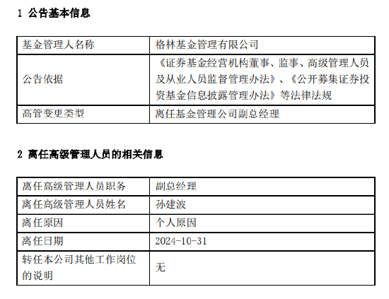 任职11个月 格林基金副总经理孙建波因个人原因离任-第1张图片-黄冈新闻