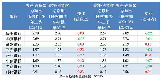 透视银行资产质量：前三季15家拨备少计提700亿 个贷不良攀升、拨备率大面积下滑-第4张图片-黄冈新闻