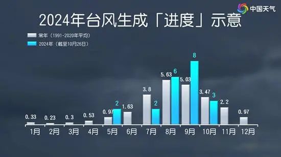 多路段积水、沿街商铺被淹，琼海持续暴雨！又一台风生成或影响华南-第5张图片-黄冈新闻